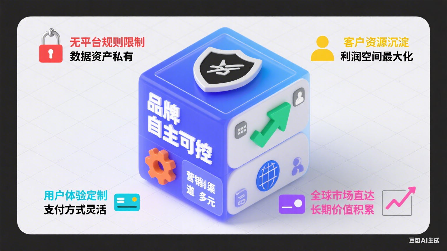 外贸独立站核心优势解析