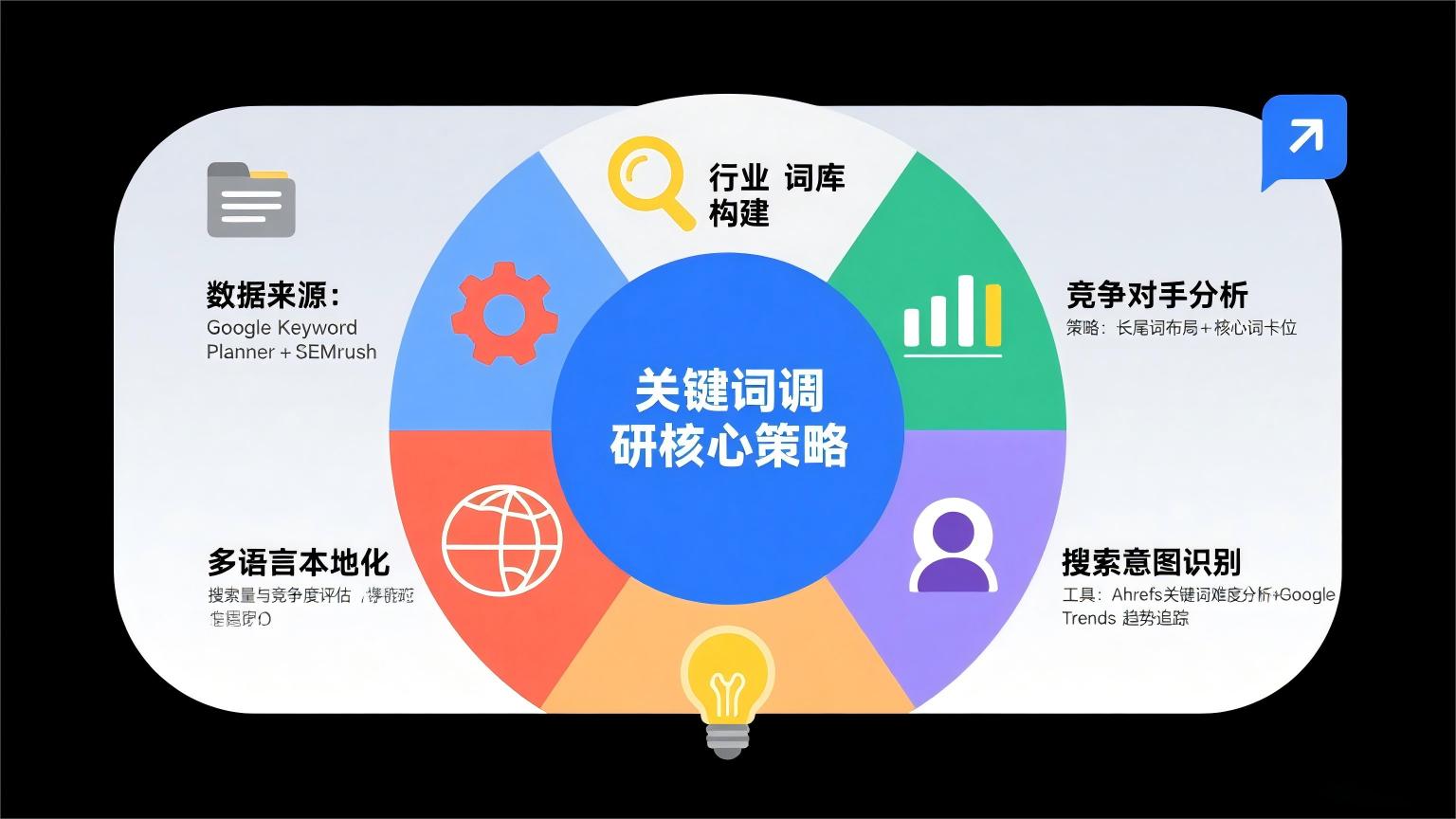 社交媒体营销趋势