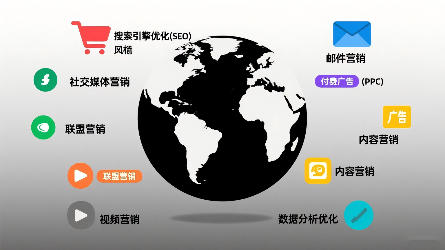 外贸独立站有哪些常见的推广方法？