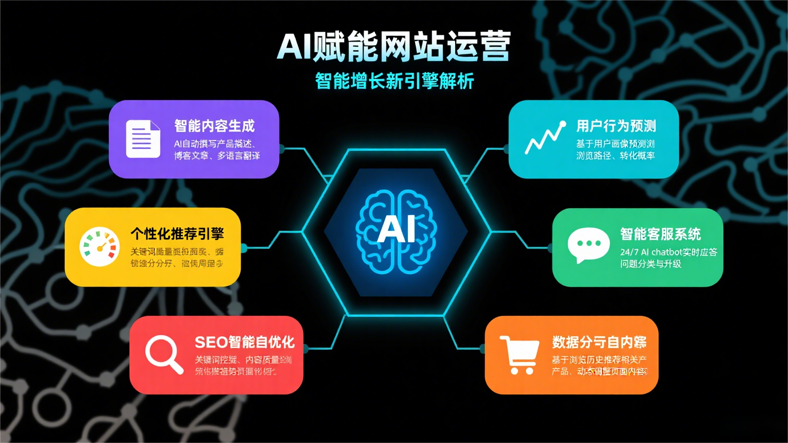 AI赋能网站运营：智能增长新引擎解析