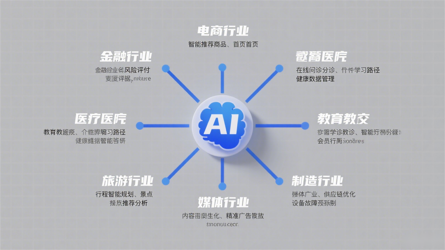 AI赋能网站运营在哪些行业中的应用比较广泛？